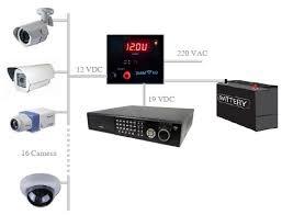 Bộ lưu điện UPS 16G camera + 1 đầu ghi